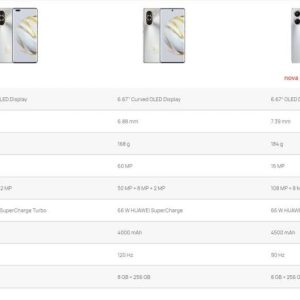 Huawei nova 10 SE appears on Huawei’s official website