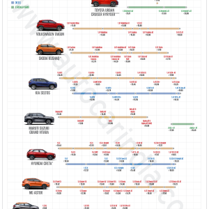 Maruti Suzuki Grand Vitara vs rivals: price comparison