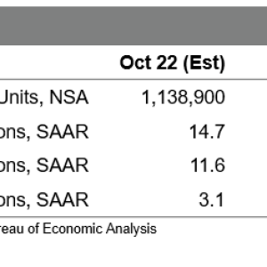 S&P Global Mobility predicts strong monthly SAAR for October