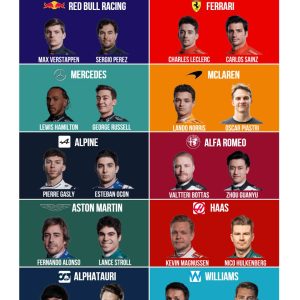 2023 F1 grid: Here’s the confirmed driver line-up - usaa auto insurance ...