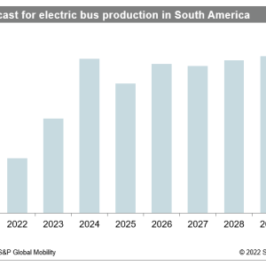 The inevitable transformation of the bus industry