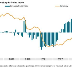 US Automotive Market Share Wars Will Resume in 2023